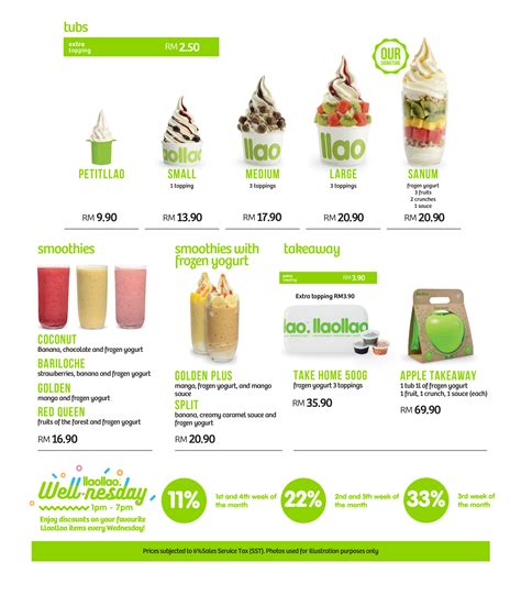 Llaollao Menu Prices .